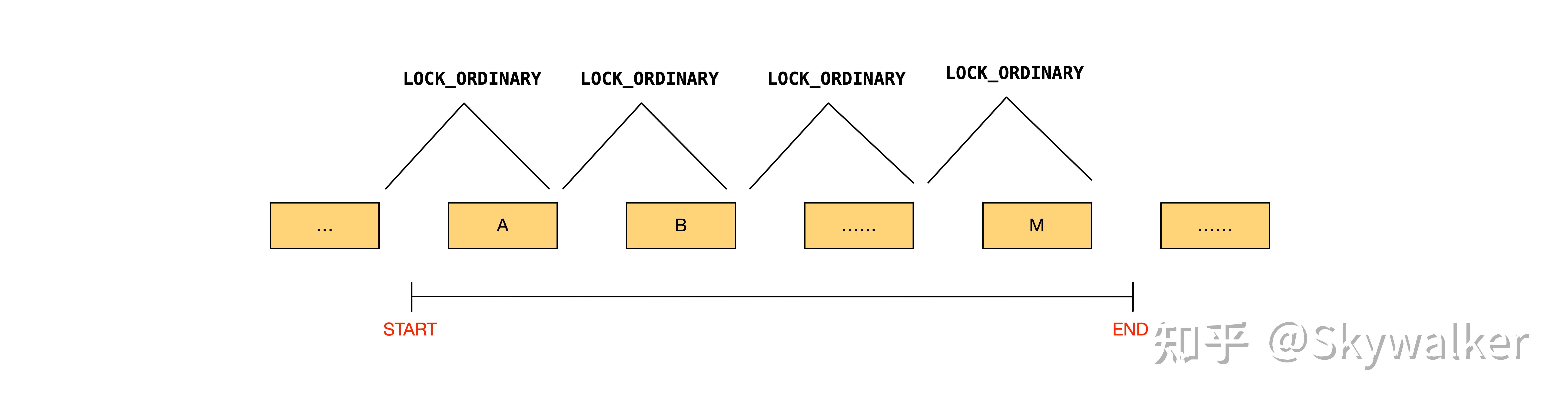 InnoDB：Lock Manager（2） 知乎