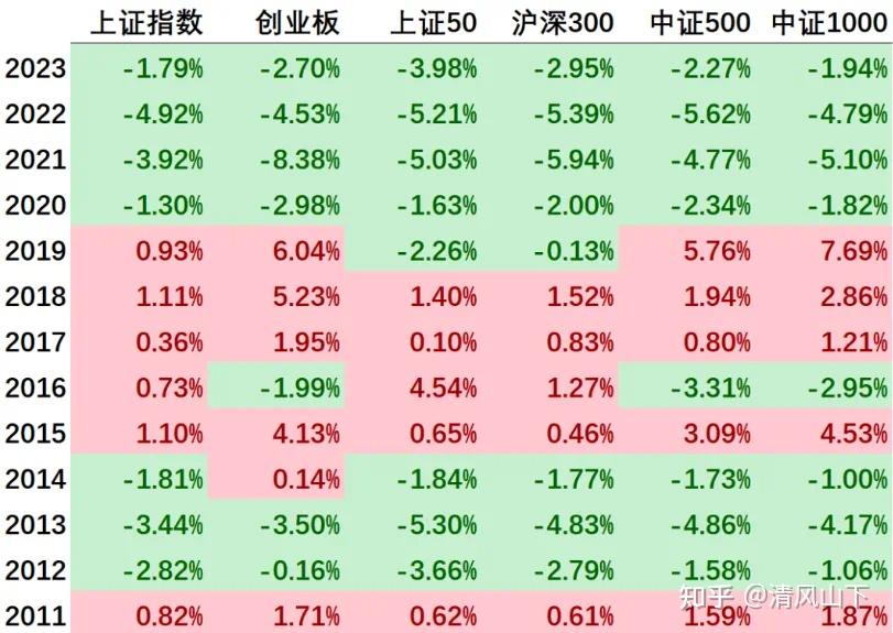 突发!明天重磅大事! - 知乎