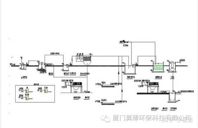 74種汙水廢水處理典型工藝流程圖及介紹