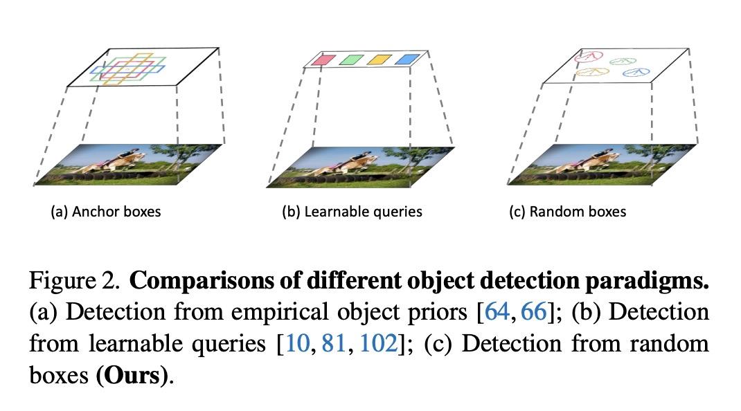 2,[cv] diffusiondet: diffusion model for object detection