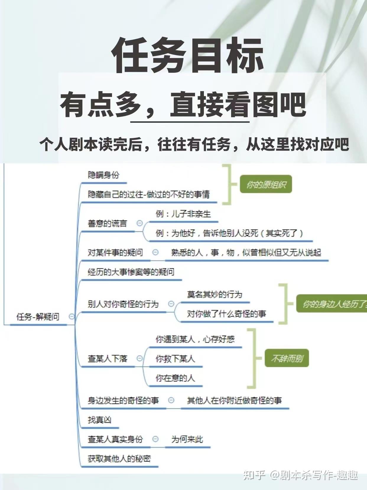 劇本殺大綱模板6套框架全公開