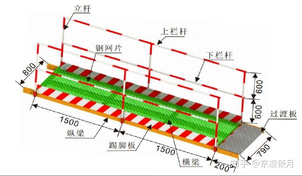 今天聊工程之钢结构标准安全化防护设施