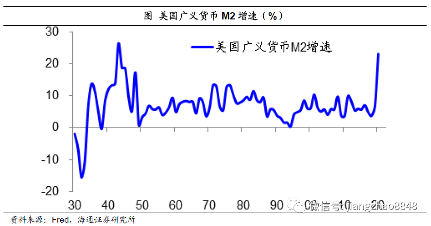 姜超貨幣超載了儘量遠離現金存款股市樓市最賺錢