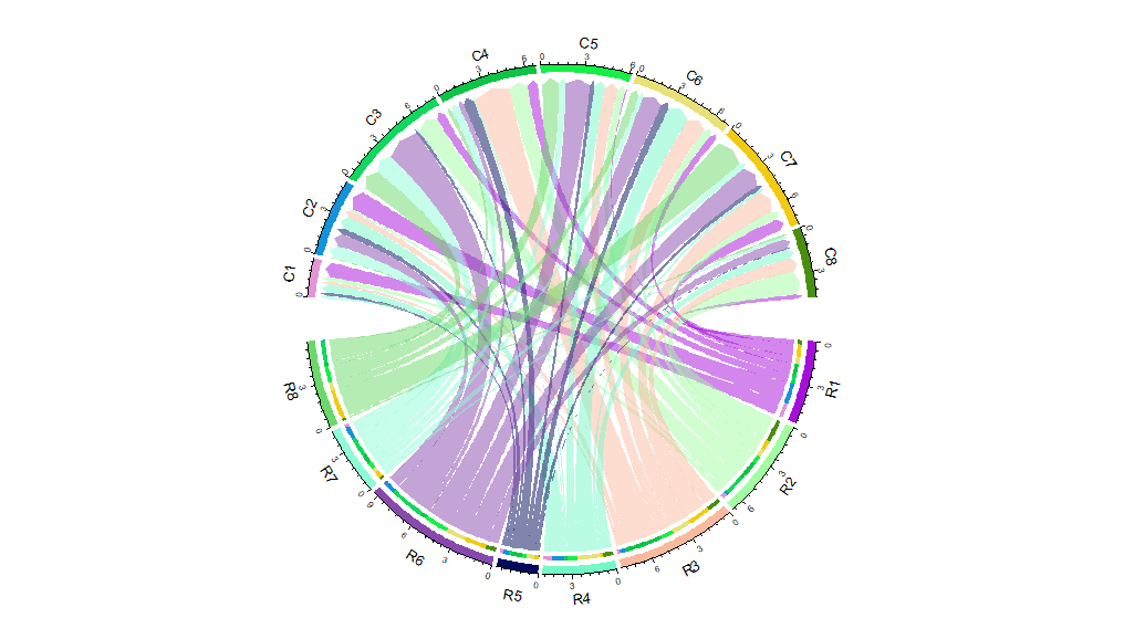 [高阶绘图] Part1 弦图-Chord Diagram 应用与R的高阶实现 - 知乎