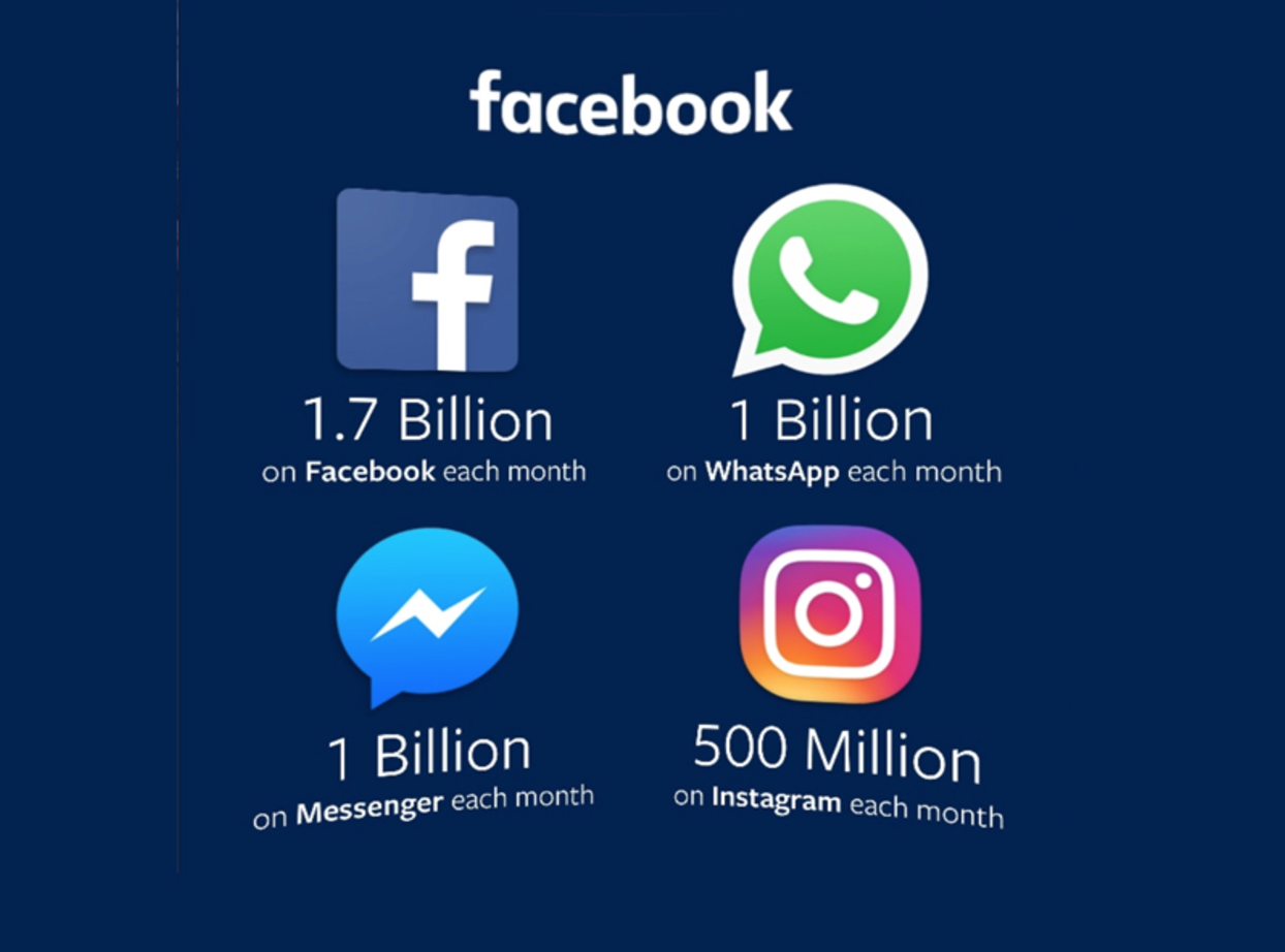 直播facebookanalyticsmanager如何运用300pb海量数据库