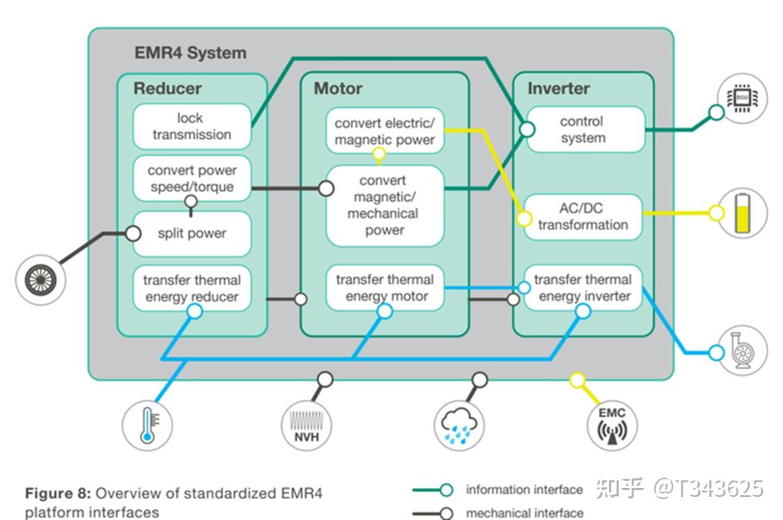 纬湃科技-EMR4 - 知乎