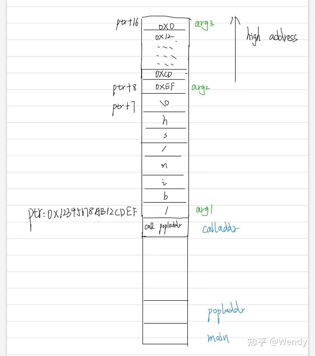 MIT6.5660 lab1 buffer overflows - 知乎