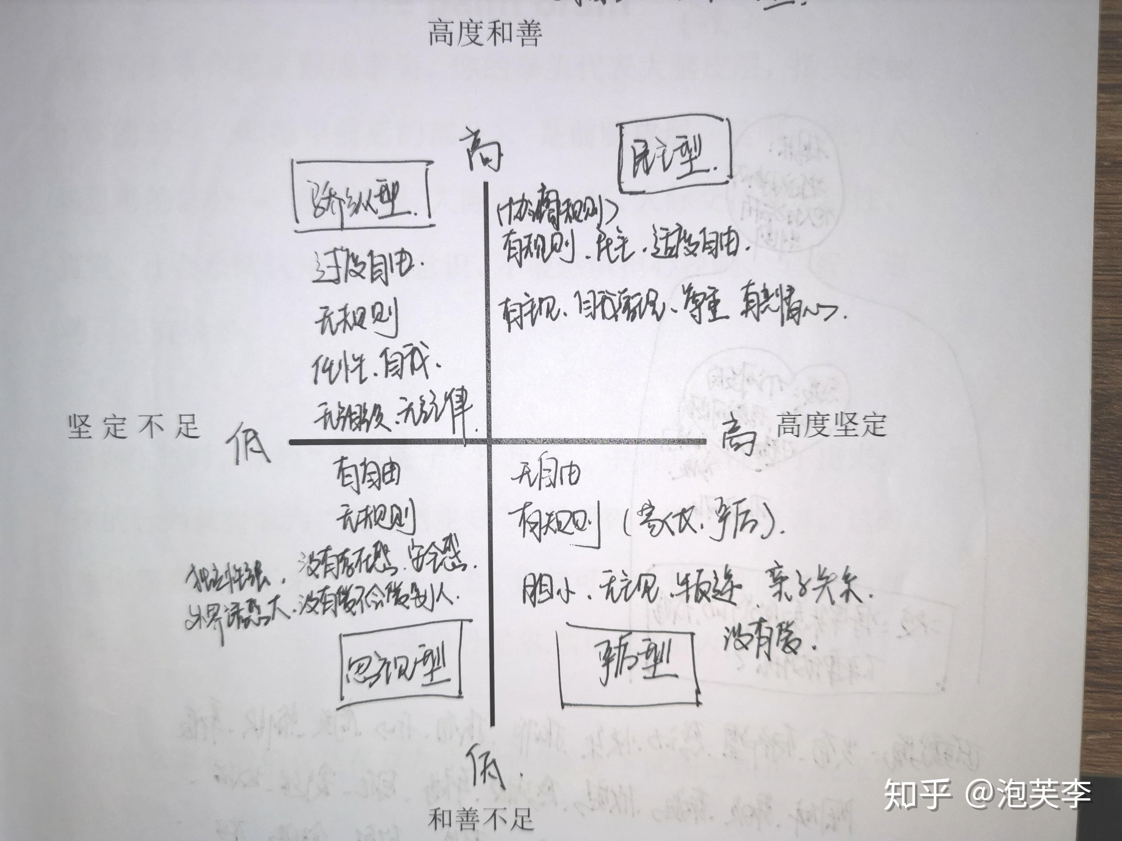 根据美国心理学家鲍姆林德将父母的教养风格分为的回应和要求两个维度