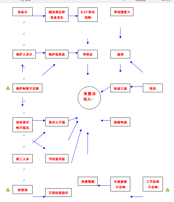 关联图的制作步骤图片