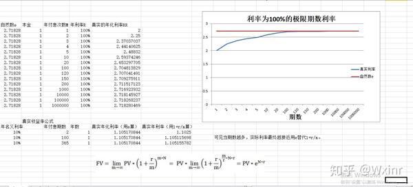 请问连续复利公式的推导过程是什么 连续复利计算公式推导 男霸网