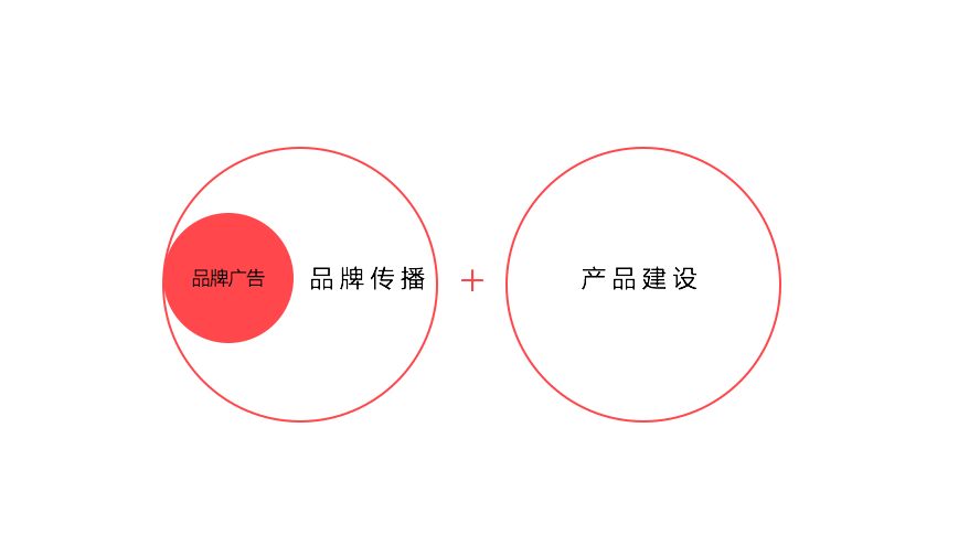 第一根"柱子":能传递品牌心智的传播