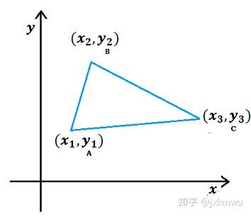 坐标三点平面三角形面积计算 知乎