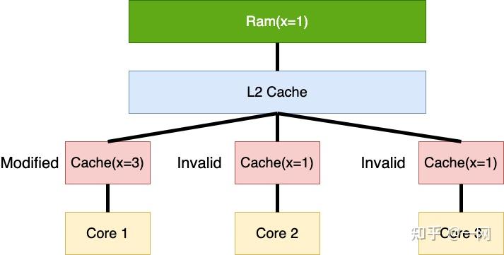 Rust中的无锁编程技术(六) - 知乎