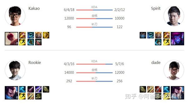 kta战队