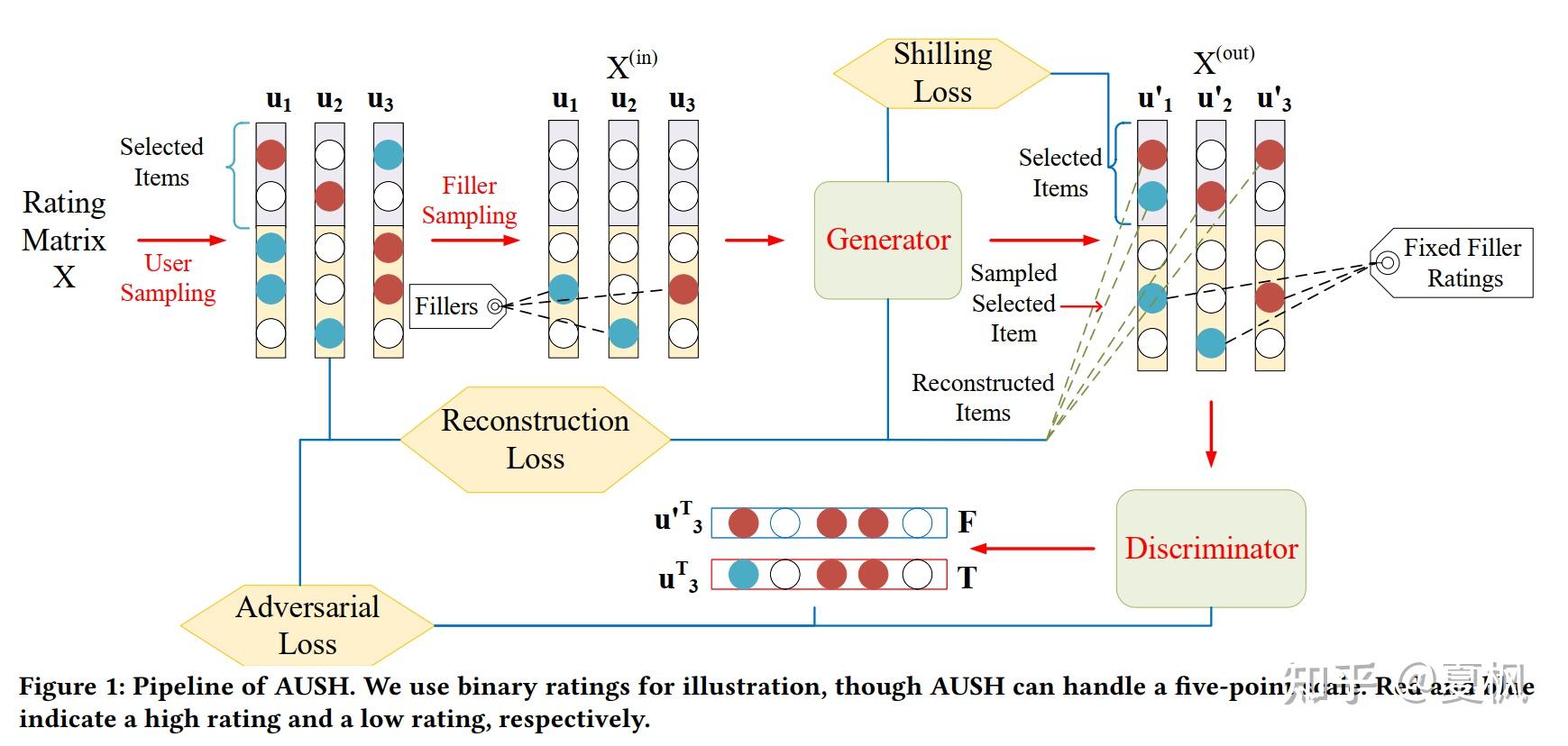 Recommendation Attack 02 Attacking Recommender Systems With recommendation attack 02 attacking recommender systems with