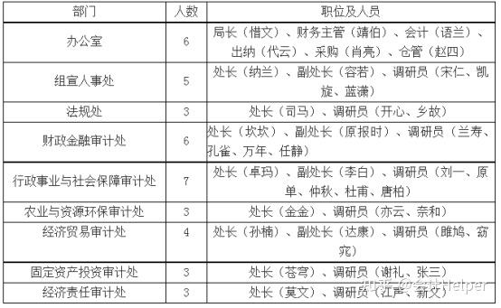 行政单位房屋拆除会计处理(企业固定资产房屋拆除的账务处理)