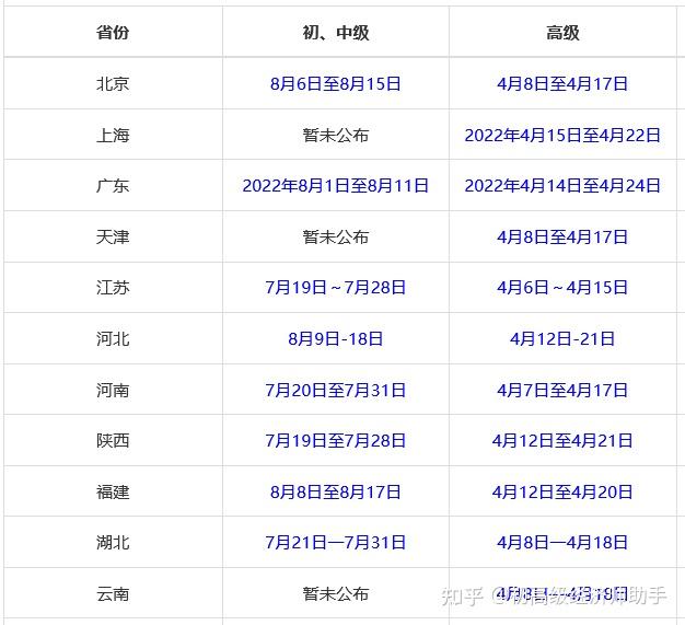 全國高級經濟師考試報名時間大致在4月份,初中級經濟師報名大致在7-8