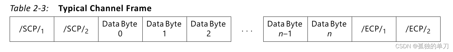 Aurora 8B/10B IP核（2）----Aurora概述及数据接口（Framing接口、Streaming接口） - 知乎