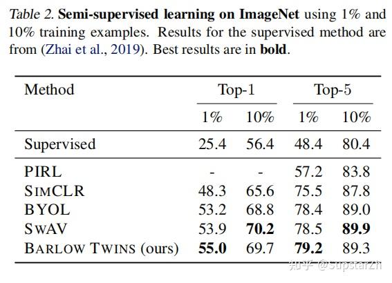 论文阅读：Barlow Twins: Self-Supervised Learning via Redundancy Reduction ...