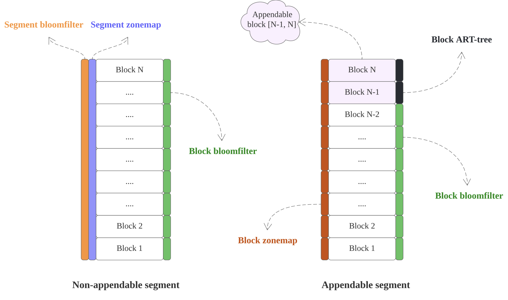 关于TAE(Transactional Analytical Engine)的那些事 - 知乎