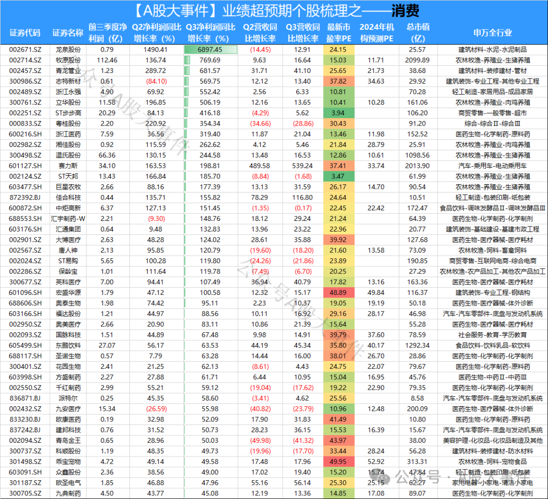 2025年报季掘金丨重磅!年报预告早知道,150家业绩增长超50%个股全梳理! - 知乎