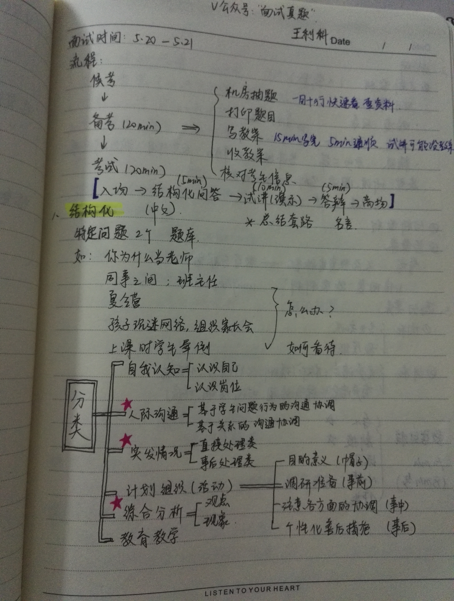怎样在五天之内准备好高中英语教师资格证试讲