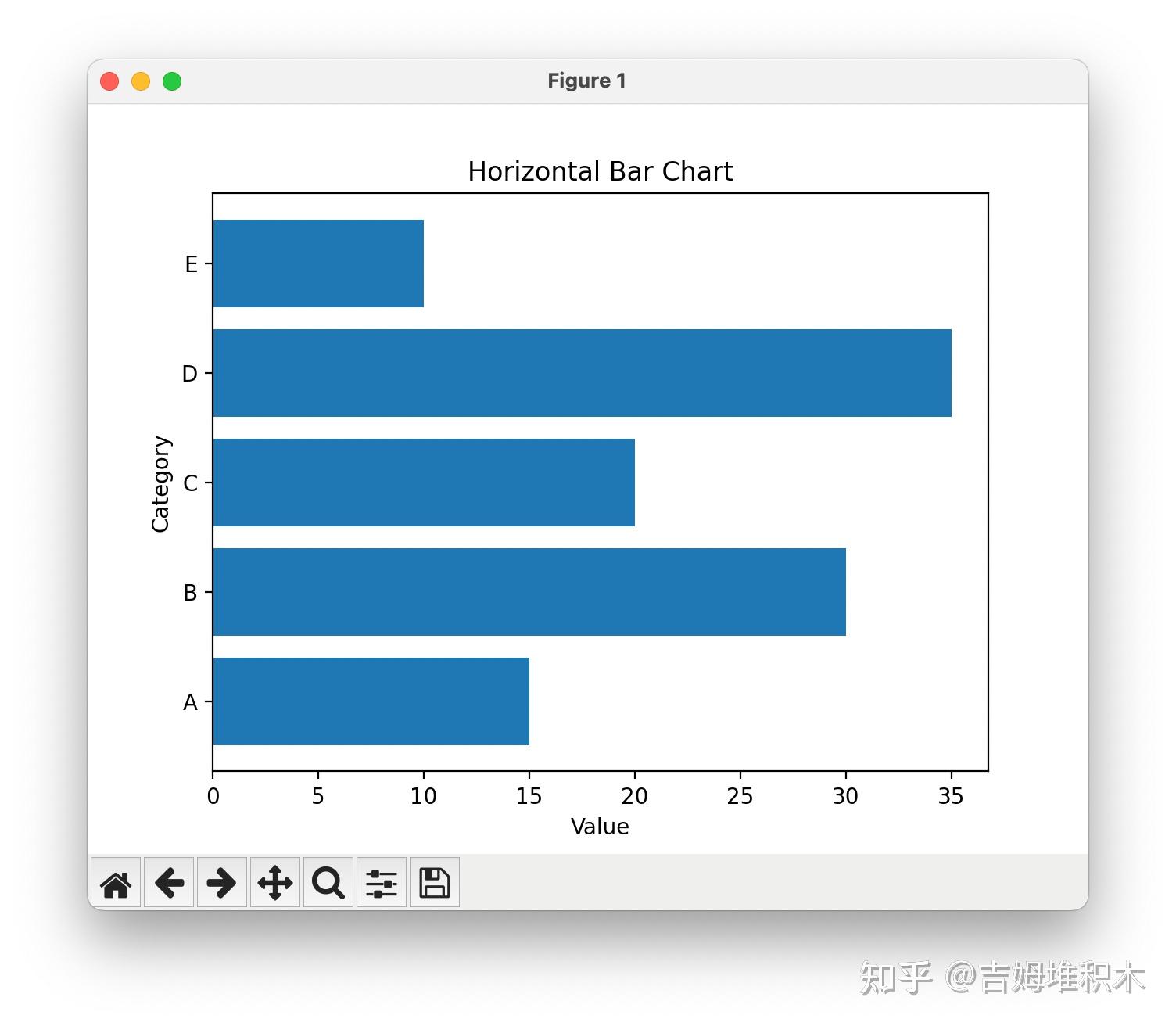 📊 数据可视化 | matplotlib - bar(柱状图) - 知乎