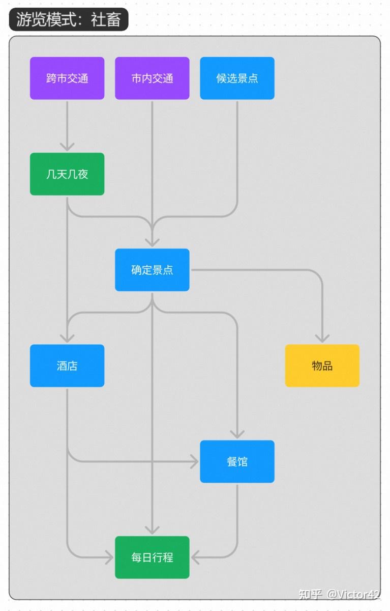 手把手教你制作旅行攻略 - 知乎