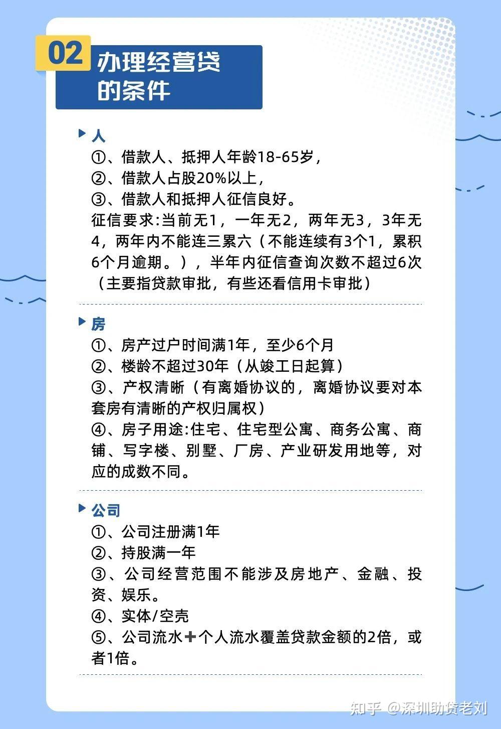 按揭需要多少资产证明 zhuanlan.zhihu.com