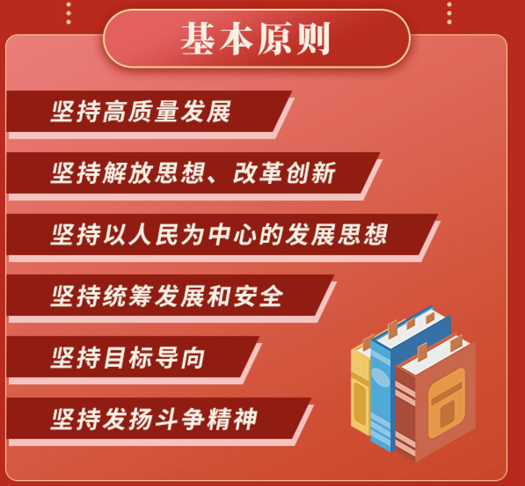 6项原则包括坚持高质量发展,坚持解放思想,改革创新,坚持以人民为中心