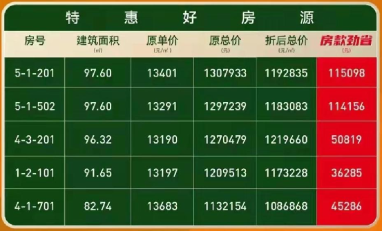 天津房地产市场均价2.6万，近期房价普遍回落，该入手了吗？