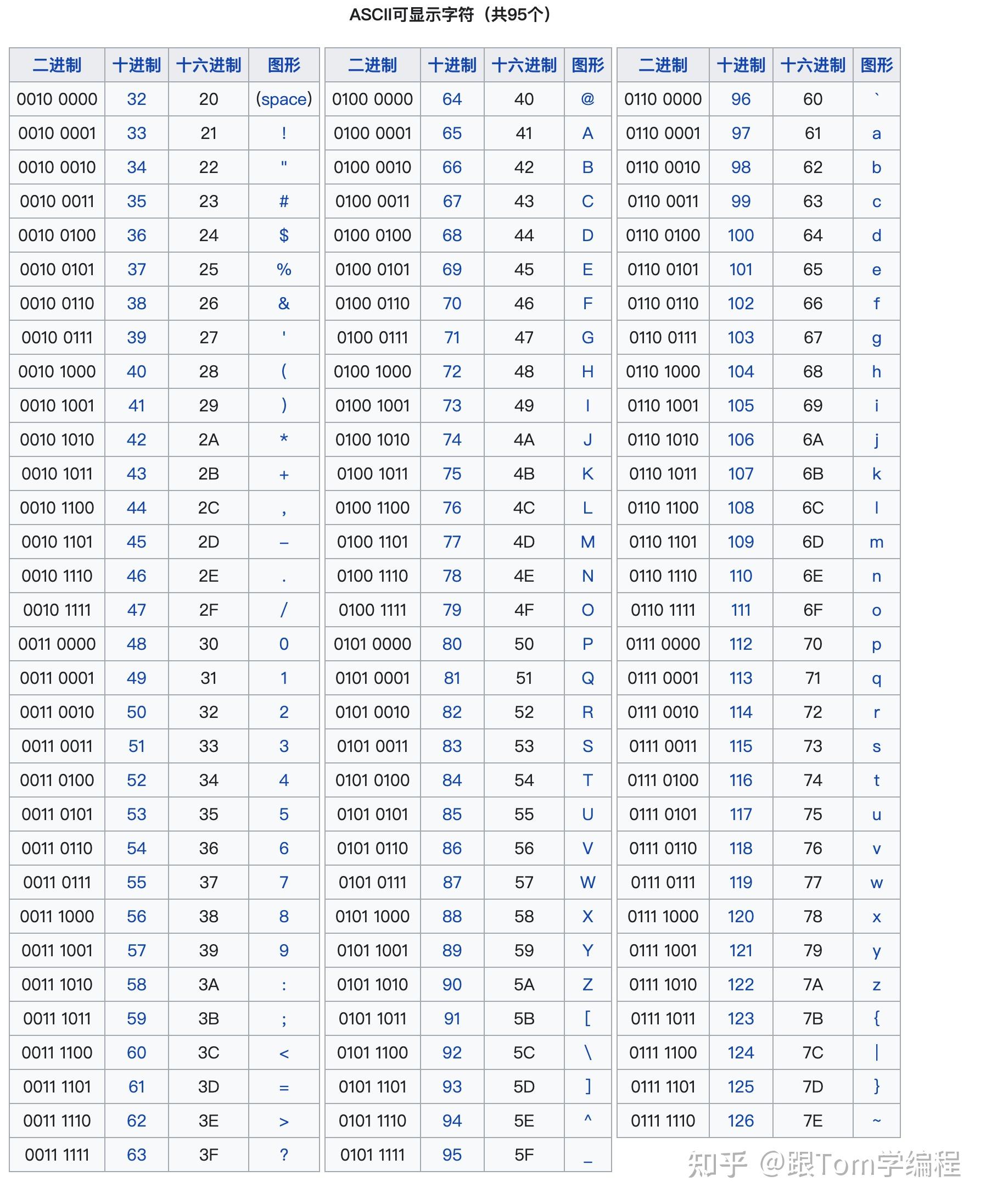 ascii码表图十进制图片