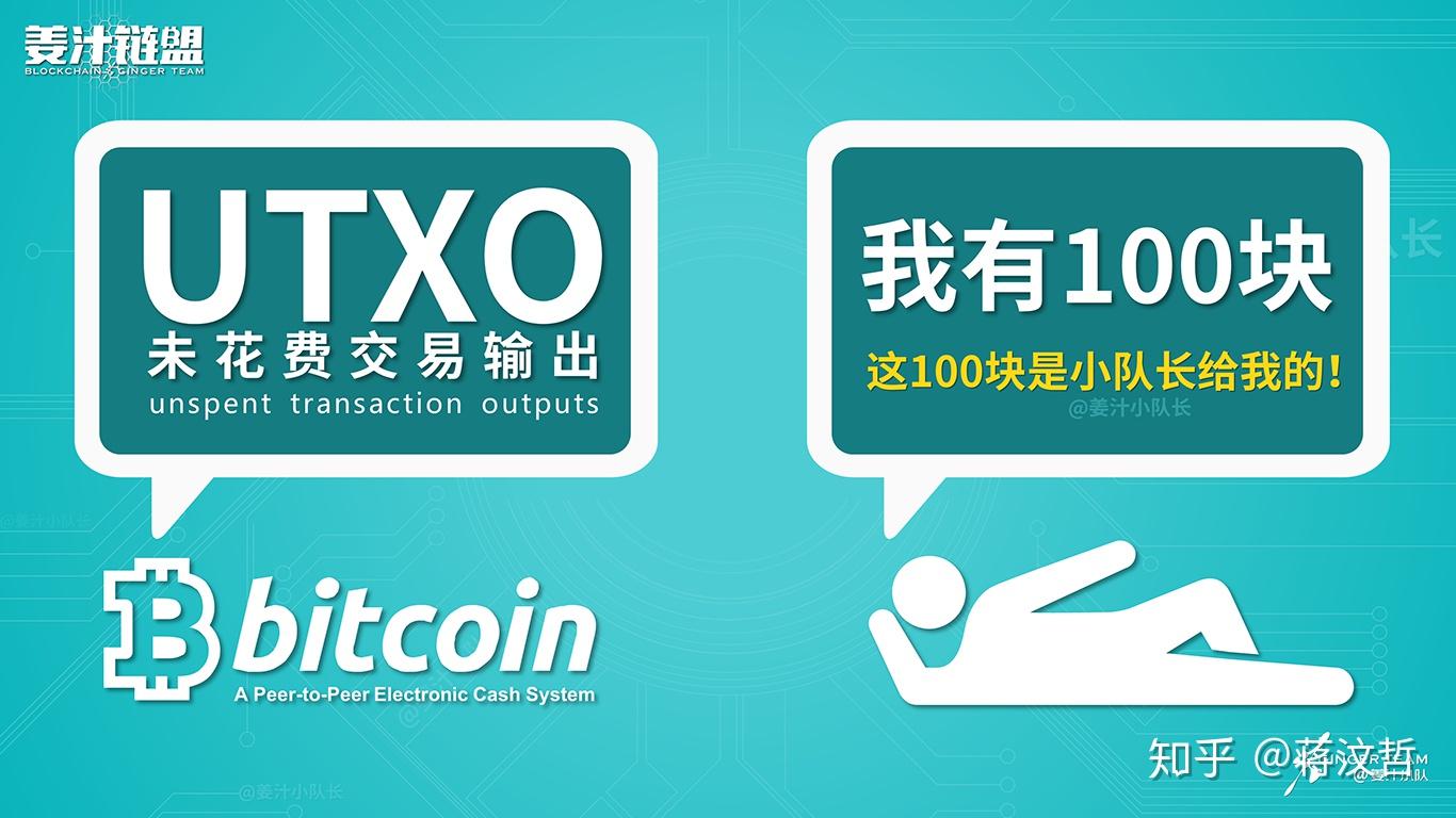 科普】从原始货币到比特币- 知乎