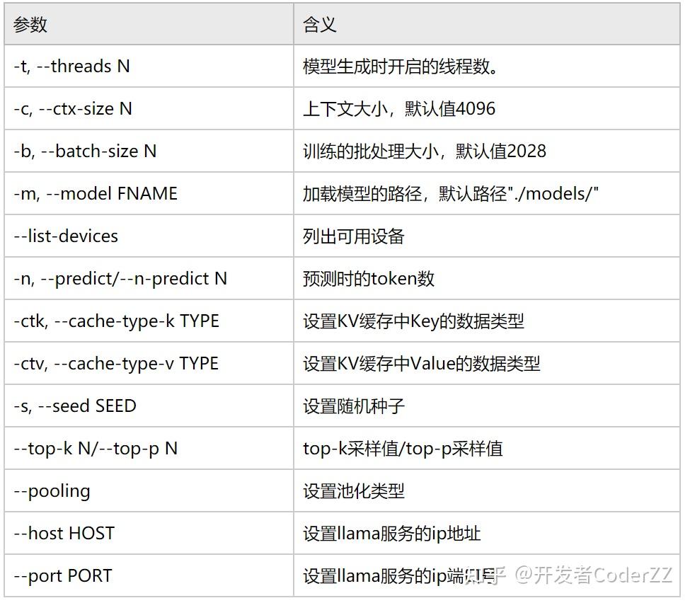 C/C++版LLM推理框架Llama.cpp——入门与编码实战 - 知乎