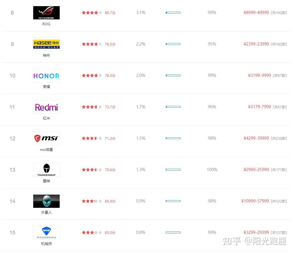 四,筆記本電腦品牌介紹