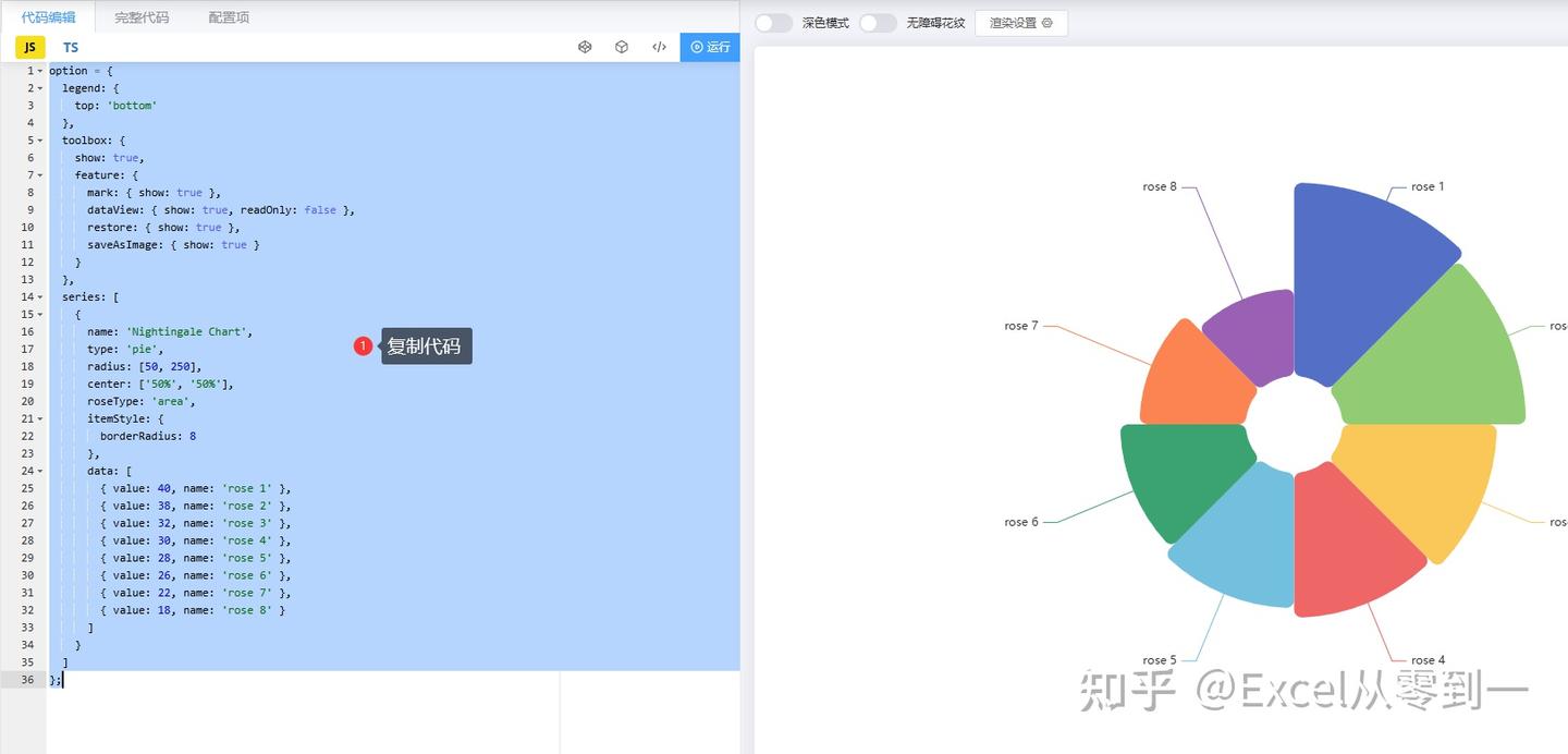 Deepseek竟然还能制作图表,真的太好用了! - 知乎