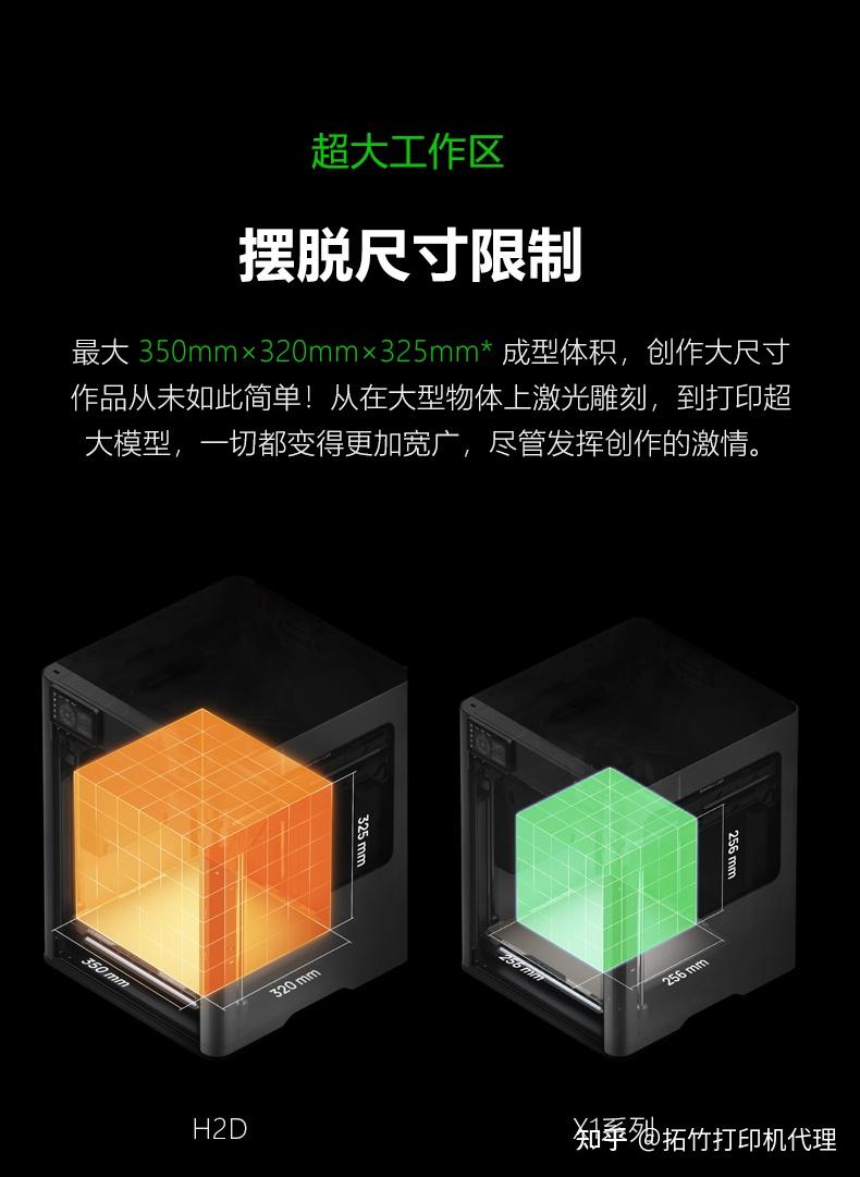拓竹H2D 3D打印机深度测评:工业级性能与全能创作平台的完美融合 - 知乎