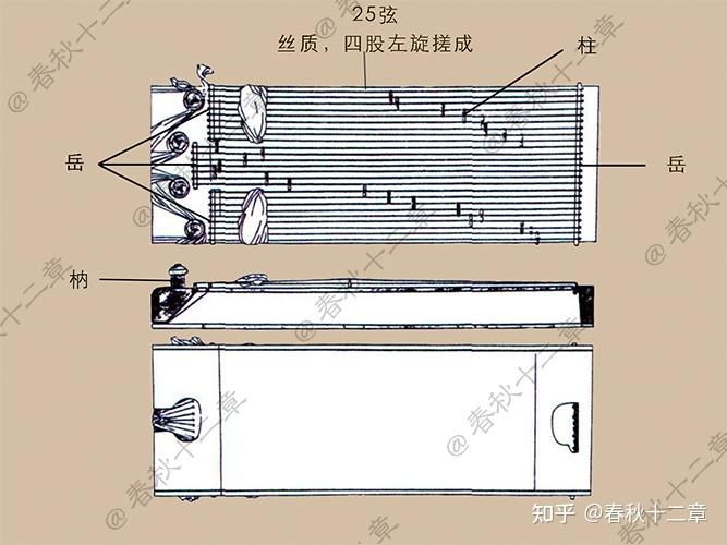 琴瑟和鸣，莫不静好。琴还在，瑟去哪儿了？ - 知乎