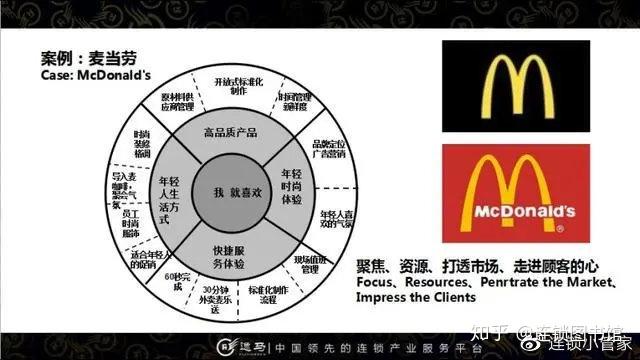 如何在创立和变革中,打造一本万利的商业模式和单店盈利模型 - 知乎