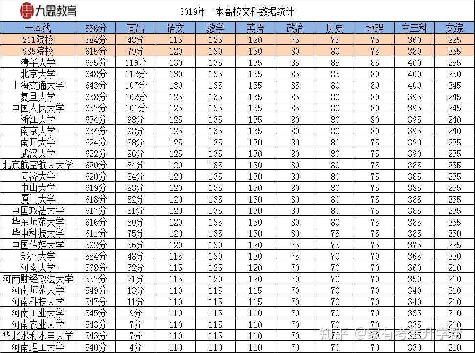 高一生即将开学,面对文理分科,你到底是选文还是选理?