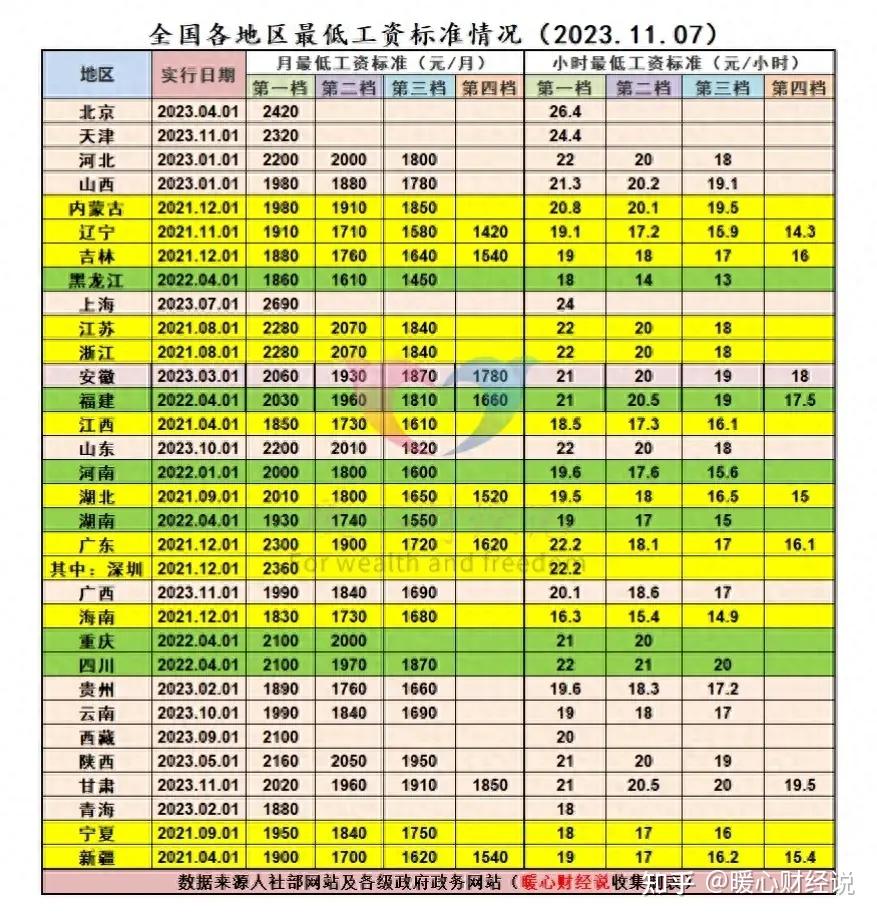 山东省最低工资标准(山东省最低工资标准是多少)