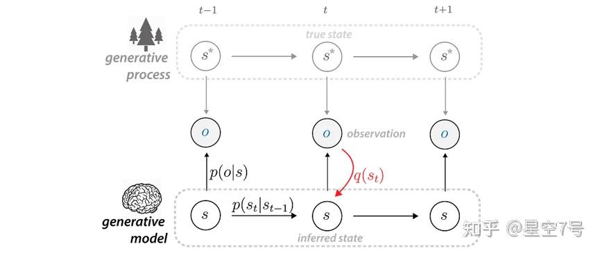 Active Inference 教程-理论篇 - 知乎