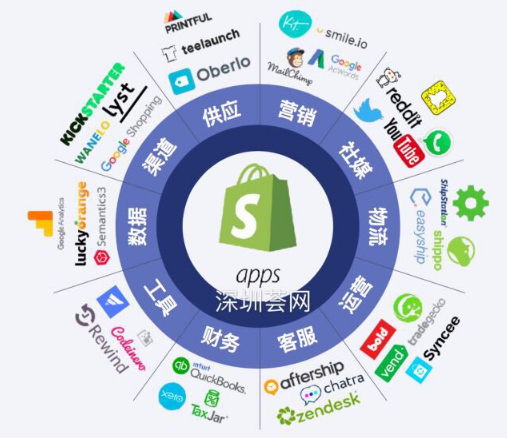 shopify開店詳解shopify與amazonfacebook