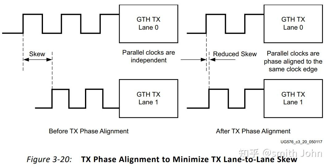  vivado ip ultrascale fpgas transceivers wizard 