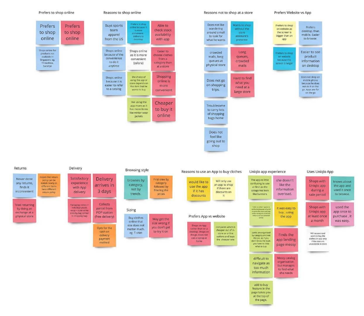 艺术作品集百科｜亲和图affinity Diagrams 知乎 9148