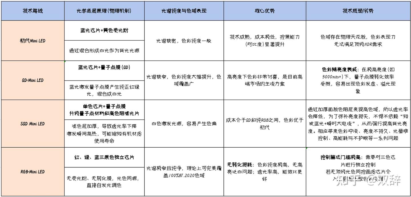 2026年618智能电视怎么选?高端电视闭眼入指南,海信E8S Pro 、海信E7S Pro 、海信E5S Pro 到底怎么选?一文看穿好画质的终极答案