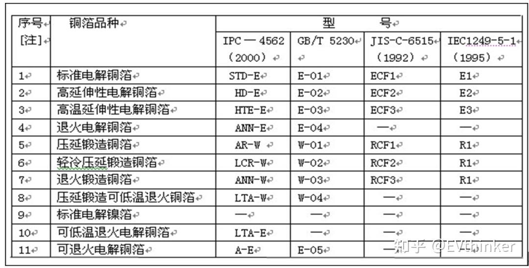 Pcb技术：pcb人应掌握的铜箔知识 知乎