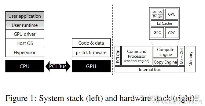 【论文分享】Graviton: Trusted Execution Environments on GPUs 2018’OSDI - 知乎