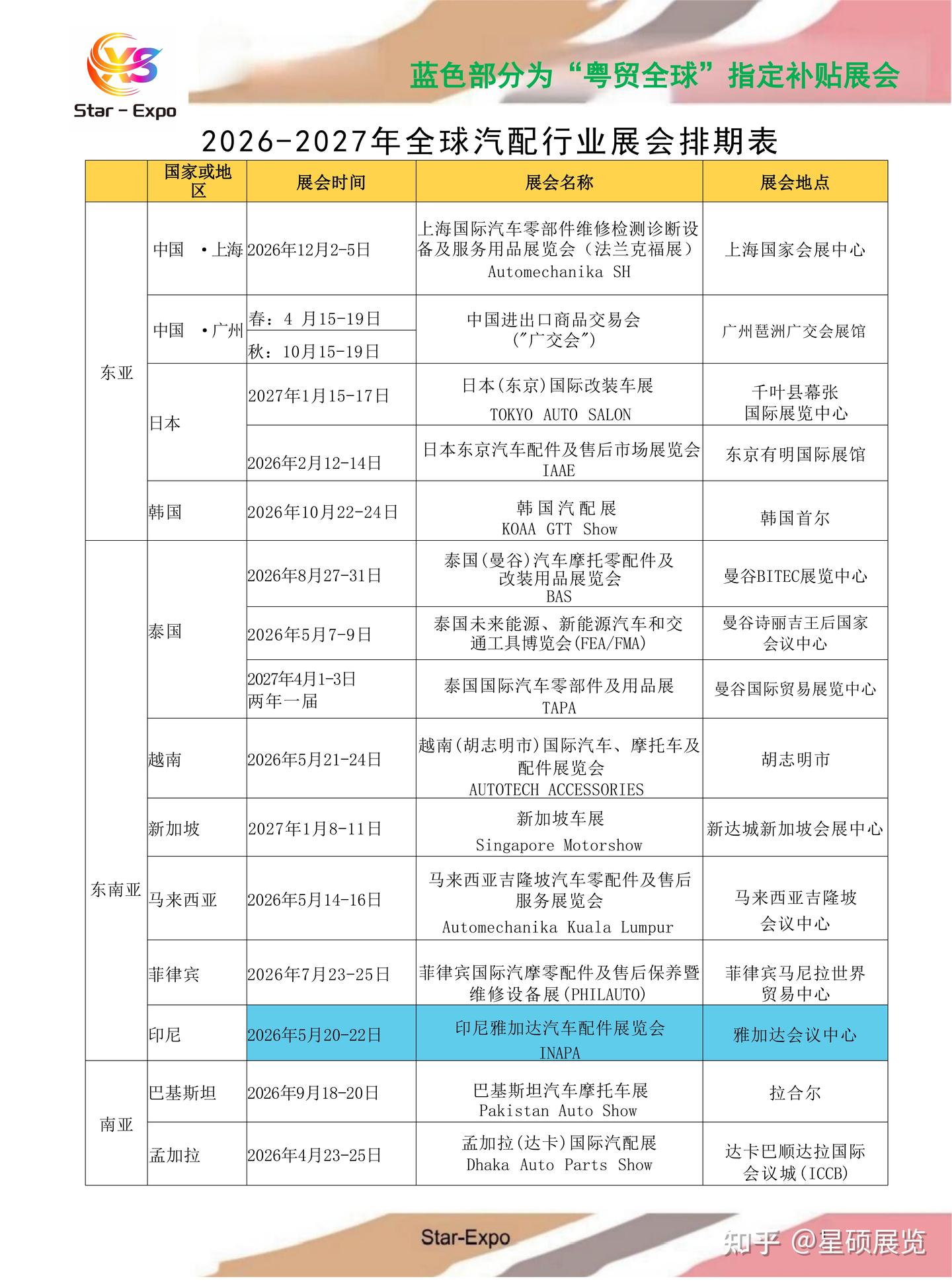 2026-2027全球汽配出展计划表 - 知乎
