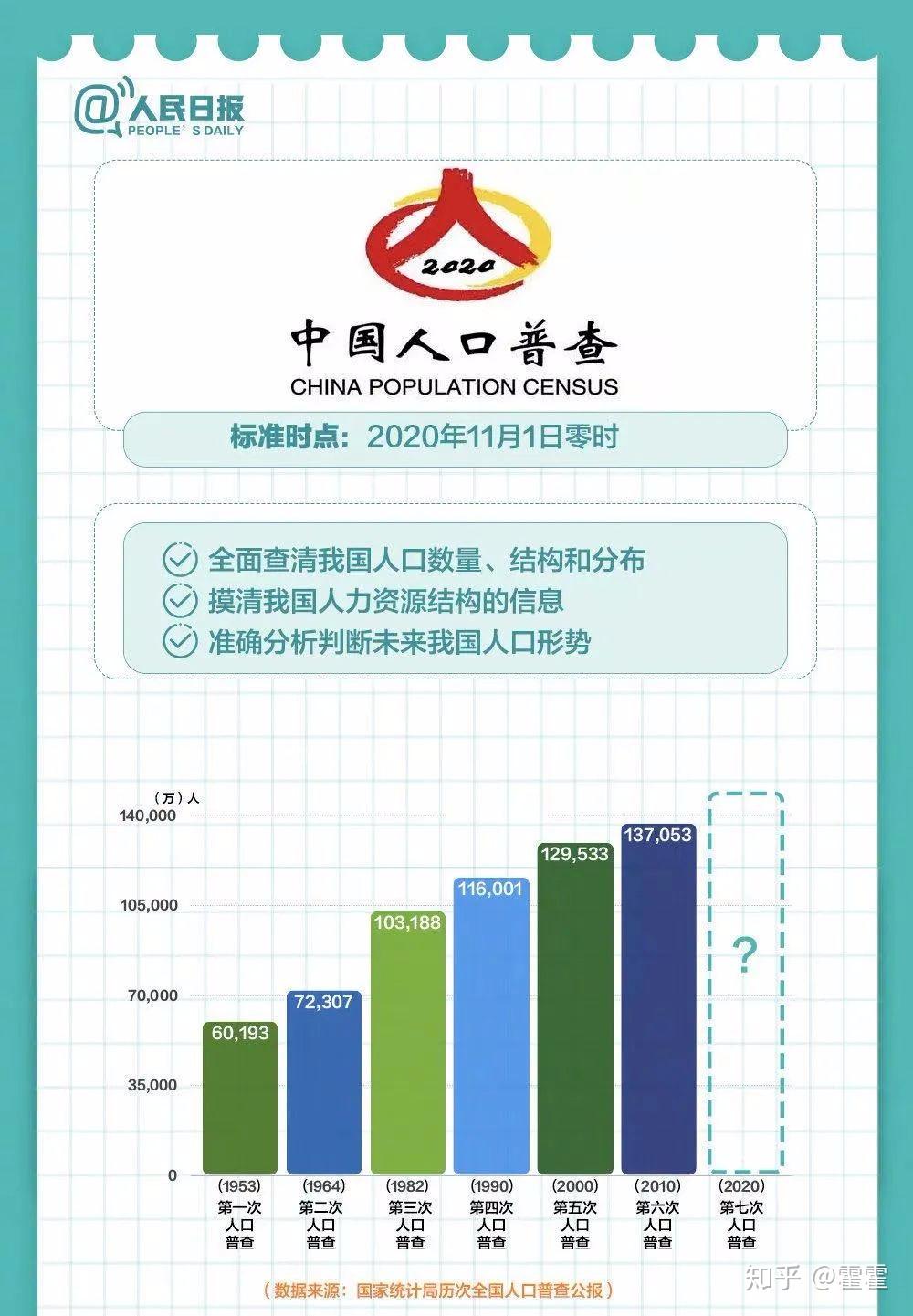 留學生注意中國第七次人口普查開始這些海外華人或被註銷戶籍